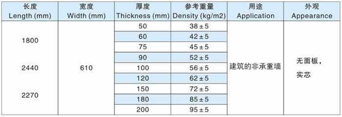 實芯輕質(zhì)隔墻板產(chǎn)品規(guī)格參數(shù)
