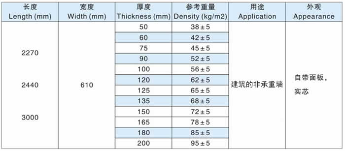 復(fù)合夾芯輕質(zhì)隔墻板產(chǎn)品規(guī)格參數(shù)表
