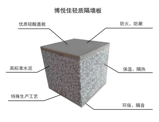 新型節(jié)能輕質(zhì)墻板可適用于多種建筑領(lǐng)域