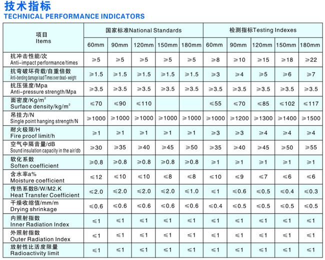 輕質(zhì)隔墻板真的能讓建筑實(shí)現(xiàn)“冬暖夏涼”嗎？