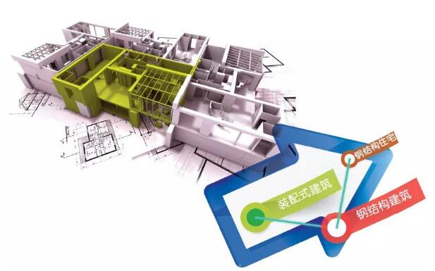 裝配式鋼結(jié)構(gòu)住宅:建筑業(yè)“新熱點”