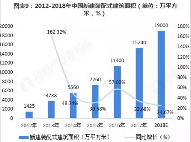 點擊打開原圖 中國裝配式建筑行業(yè)回顧與展望