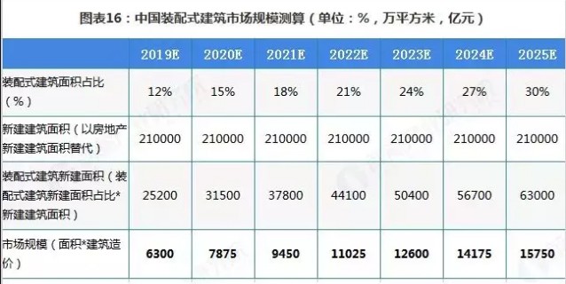 點擊打開原圖 中國裝配式建筑行業(yè)回顧與展望