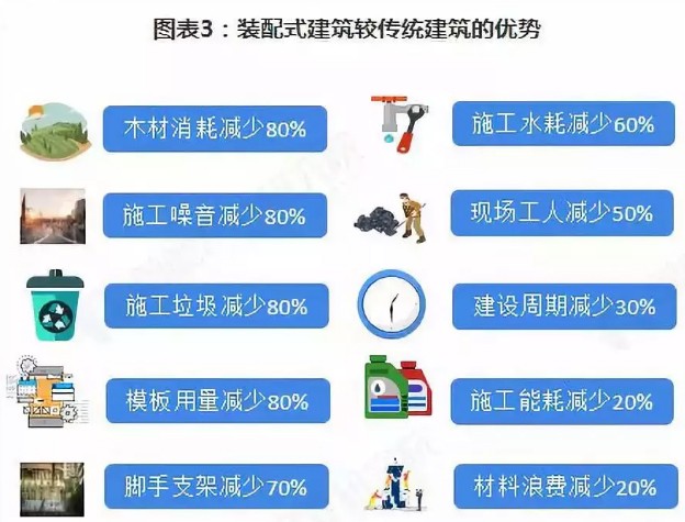 點擊打開原圖 中國裝配式建筑行業(yè)回顧與展望