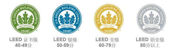 從設計施工到建筑運營，您的項目該選擇哪種LEED認證？